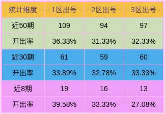 溴彩一肖一码100,经典方案解读解析_协同版23.327