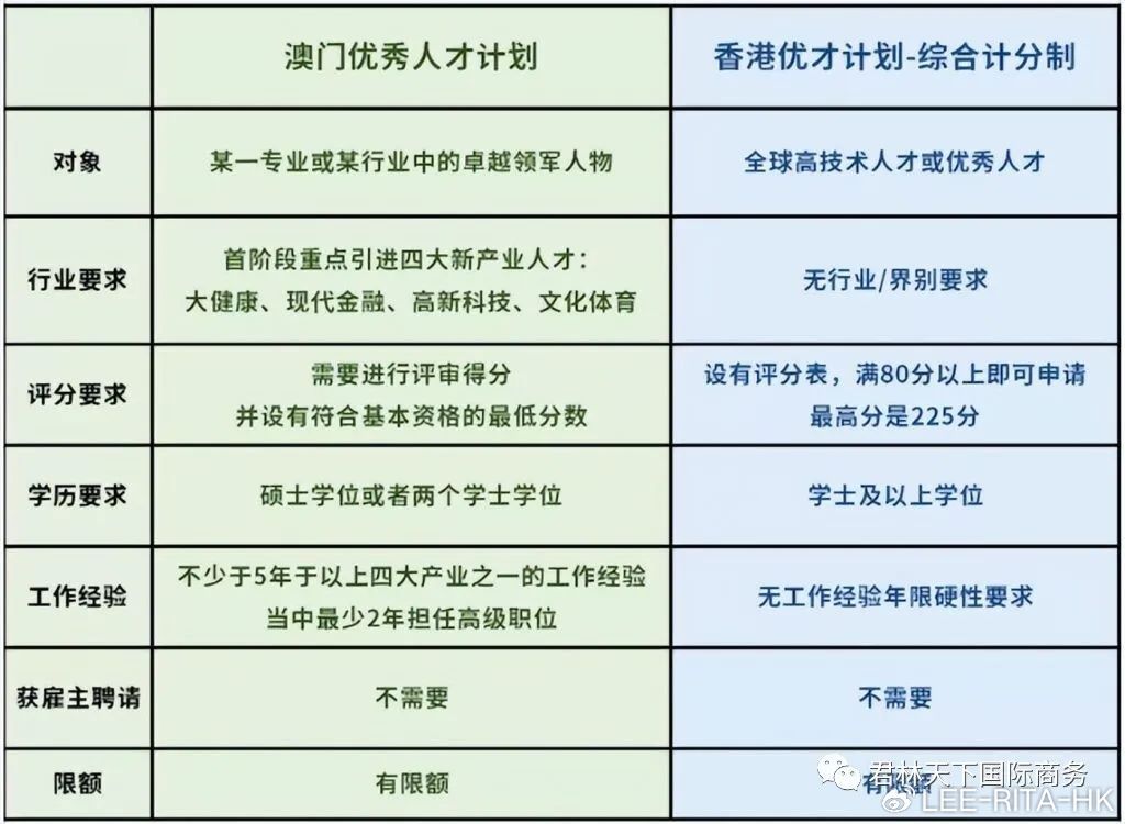 澳门平特一肖100%准资点评,人才战略解析落实_T版5.945