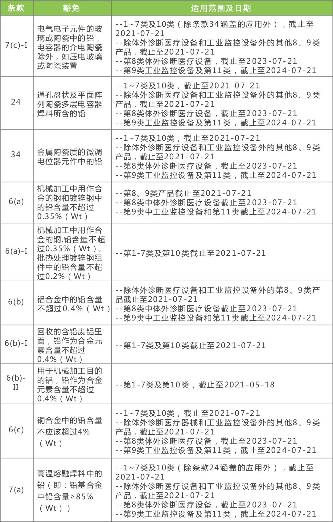 2024新奥精准资料免费大全,精确分析疑问解释解答_解放版28.939