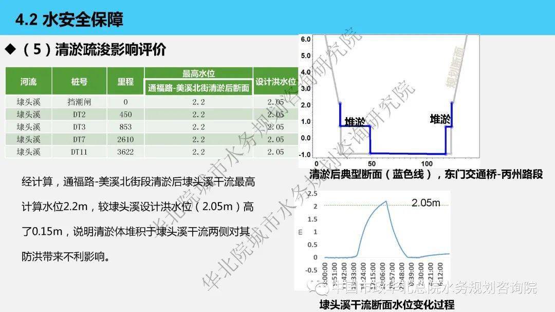 澳门一码一肖一待一中广东,环境适应性策略应用_效率款49.527