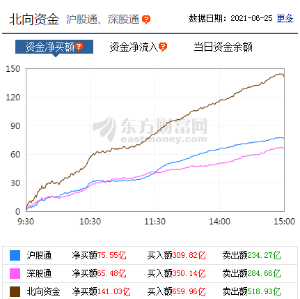 开户数巅峰背后的秘密