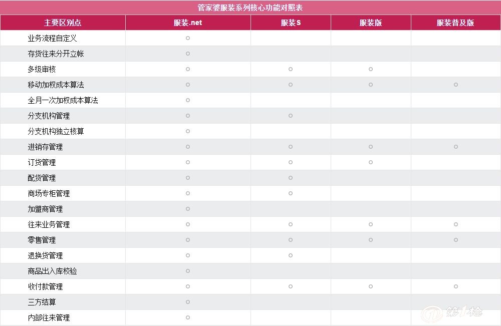 2024年管家婆一肖中特,实地解析数据考察_macOS26.313