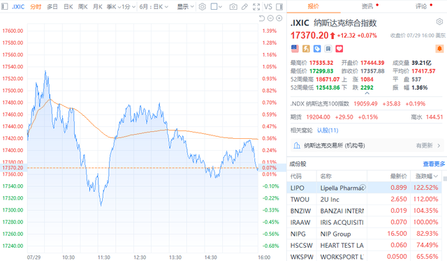 美股三大指数收盘走势解析，特斯拉大跌逾8%，策略步骤指南助力投资者应对挑战（初/进阶用户必看）