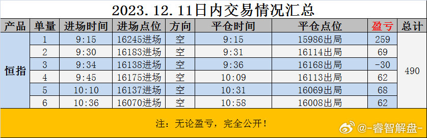 香港一肖一码100%中,真实数据解析_机动品85.473