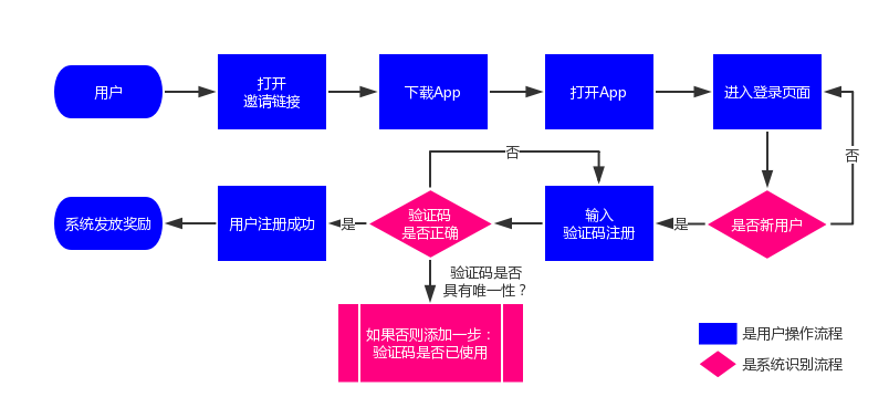 新能源汽车电池安全技术 第61页