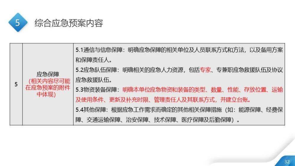 新澳精准资料免费提供221期,远程落实实施解答_优选版40.611