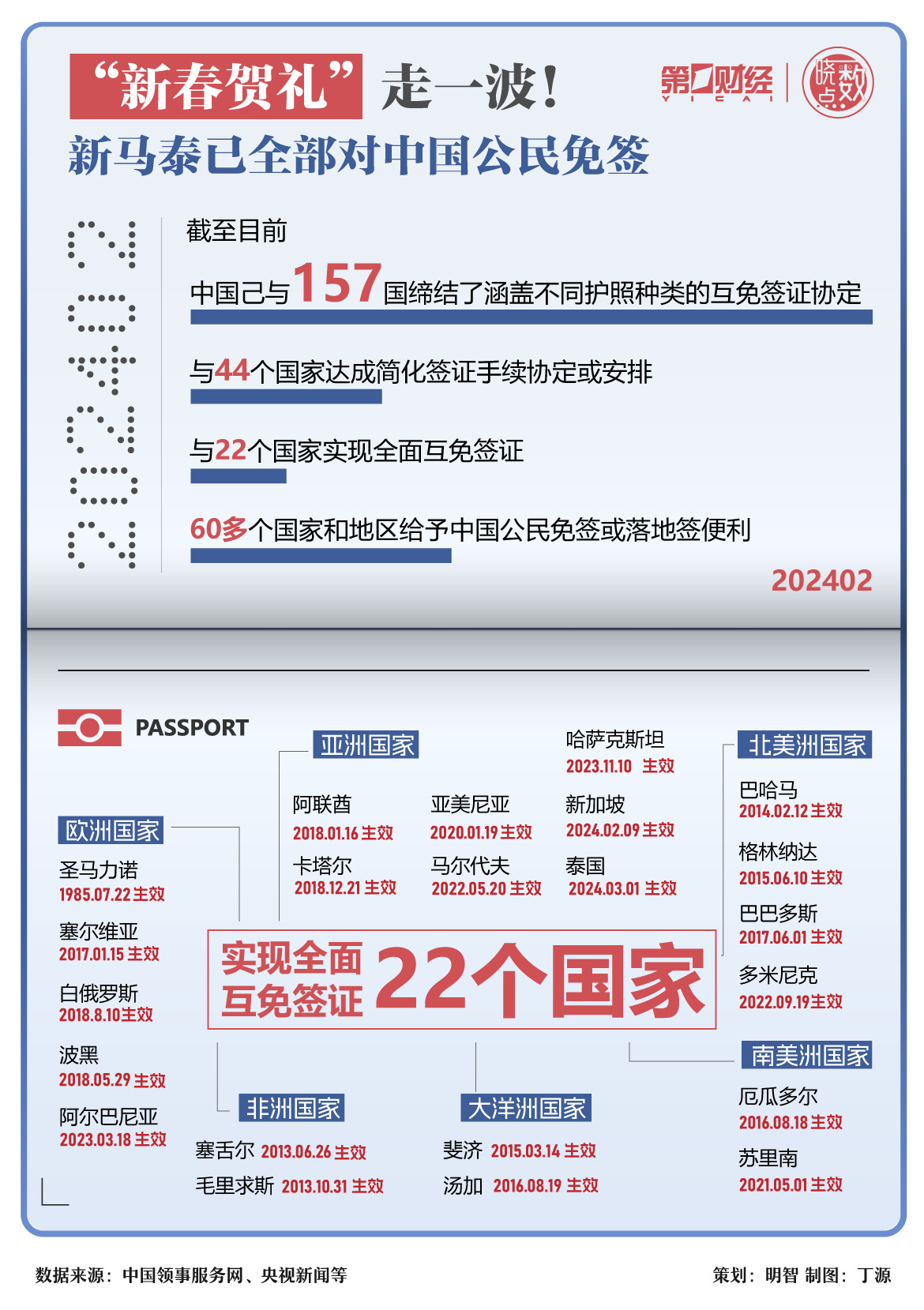 科技重塑旅行新纪元，中国同二十四国实现全面互免签证政策