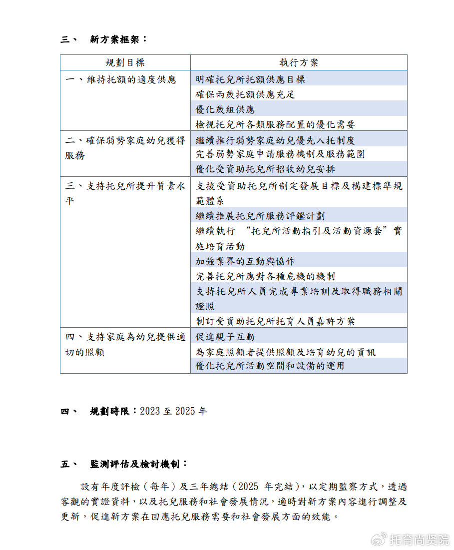 新澳2024年精准资料32期,迅捷策略规划落实_试验制68.286