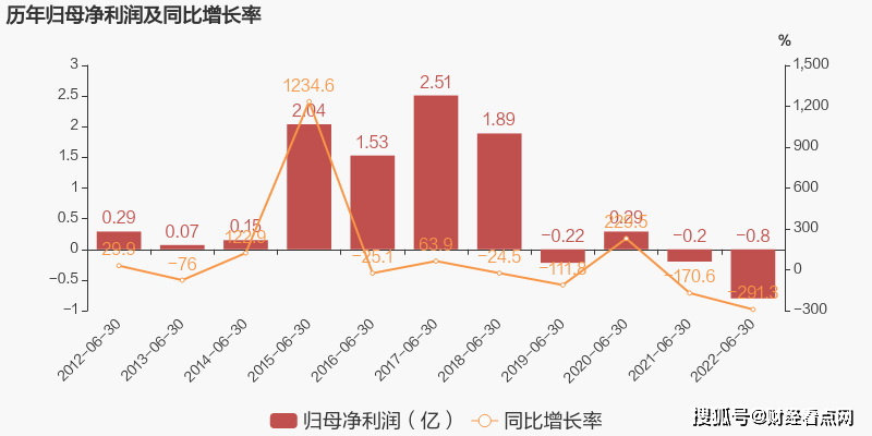 最准一码一肖100%噢,专业执行问题_实现制7.955