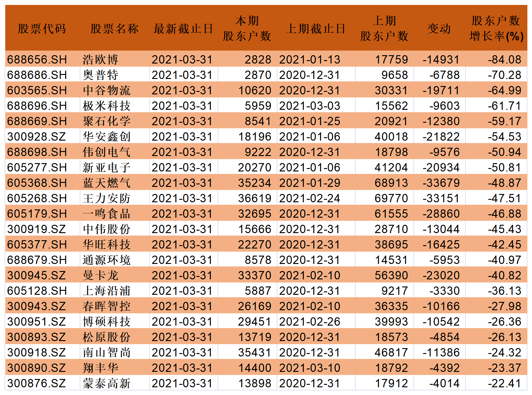 626969澳彩资料大全2021期今天,最新动向解答解释方案_社交制92.61