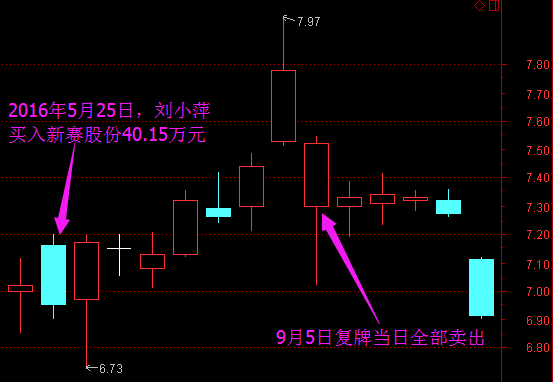 沪深交易所591起异常交易遭罚，市场乱象与监管行动揭秘