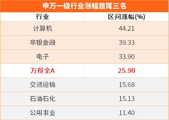 最准一码一肖100%噢,综合数据解析说明_未来制97.01