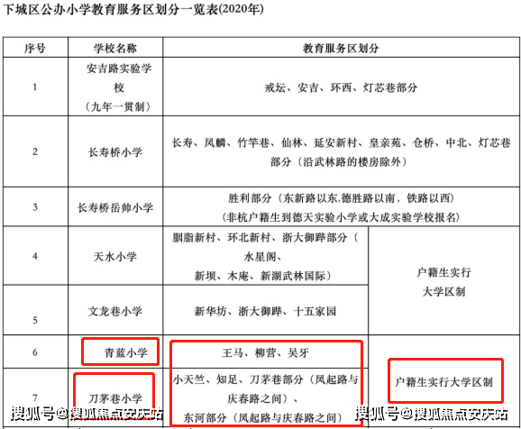 六和彩资料有哪些网址可以看,净化解释落实解答_储备版19.26