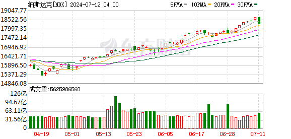 特斯拉大跌与内心平衡调整