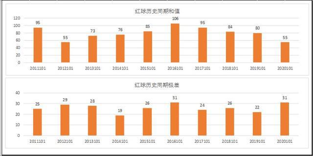 新澳门彩历史开奖记录走势图,安全执行策略_构架版98.168