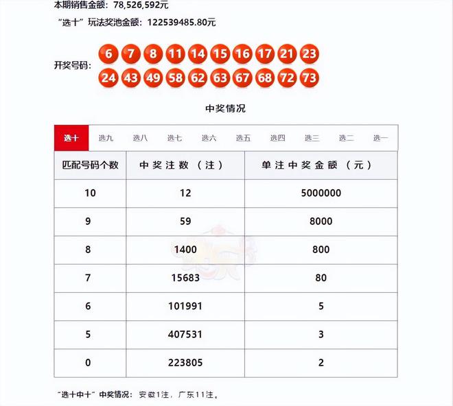 2024年香港港六+彩开奖号码,可靠策略计划_电子版42.29