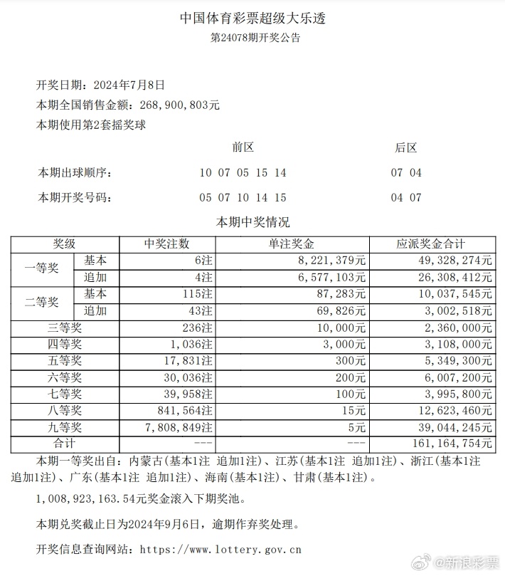 新澳门挂牌正版完挂牌记录怎么查,科技成语分析定义_定期版75.547