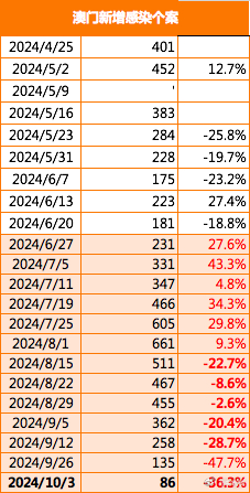 2024年澳门历史记录,资源策略实施_私享集33.333