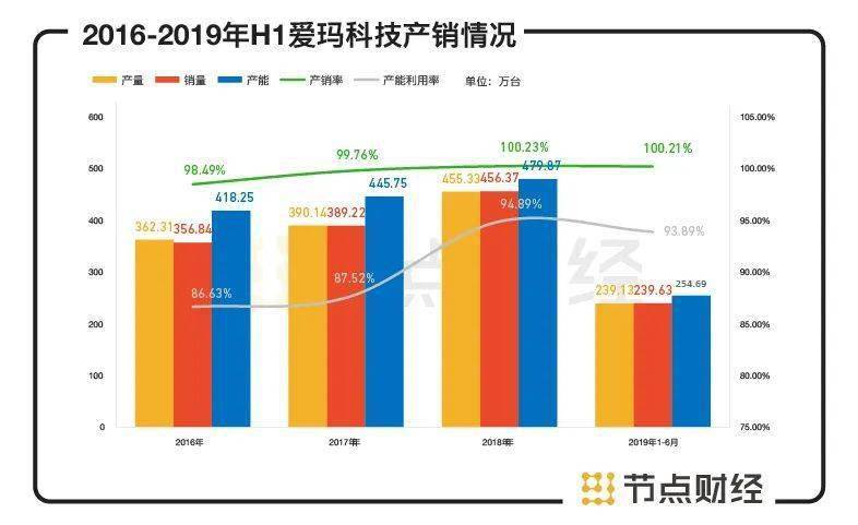 爱玛市值大幅缩水背后的应对策略与深度解析，从初学者到进阶用户的指南