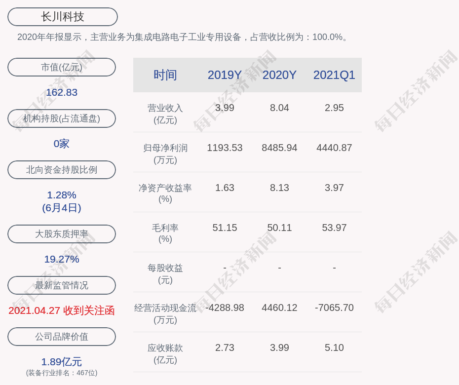 科技重塑投资体验，大V开启智能交易新时代聊股市