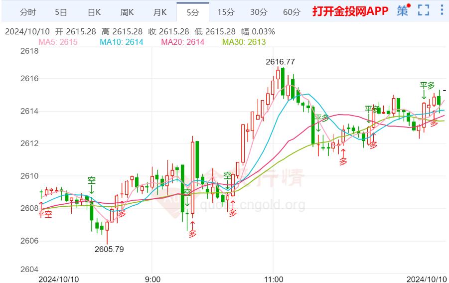 美联储最新动态，今年可能再降息两次，官员透露温馨日常观察