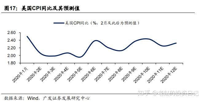 美国CPI超预期引发黄金美元冲高背后的故事