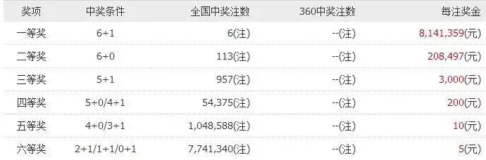 7777788888王中王开奖十记录网，决策资料解释落实_ios12.76.40