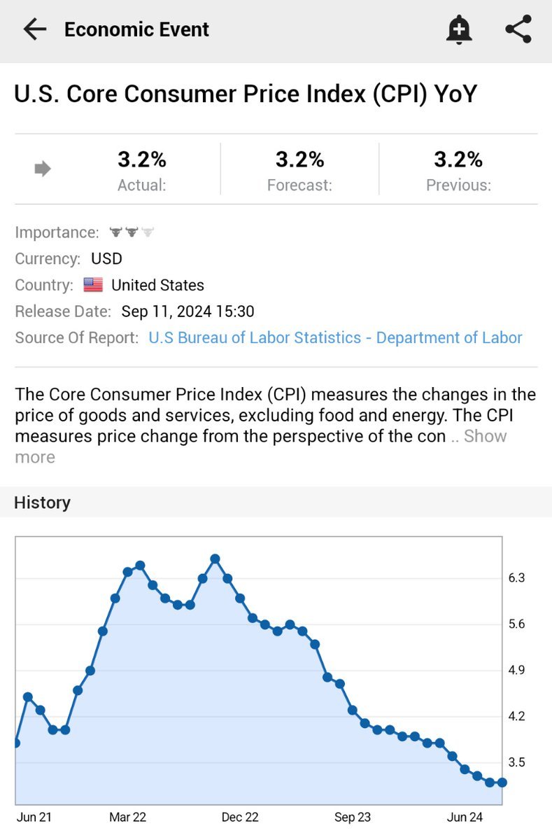 美国九月CPI