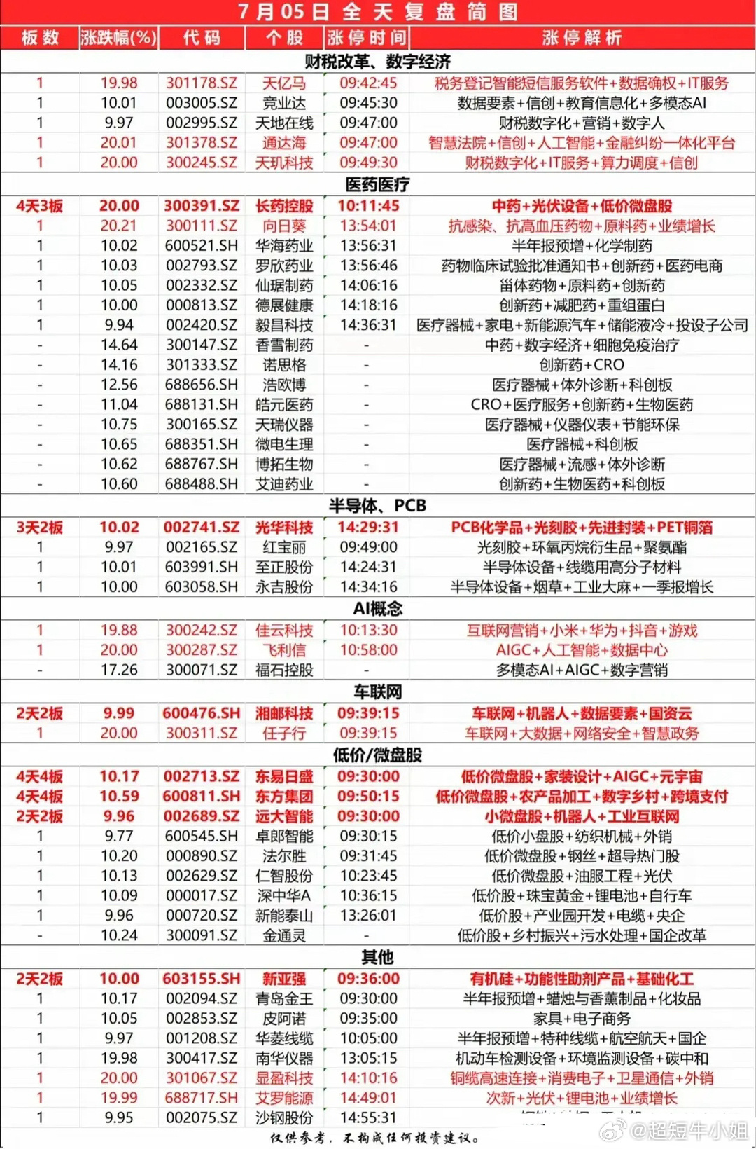 刘伯温一肖一码资料大公开，决策资料解释落实_网页版97.84.20