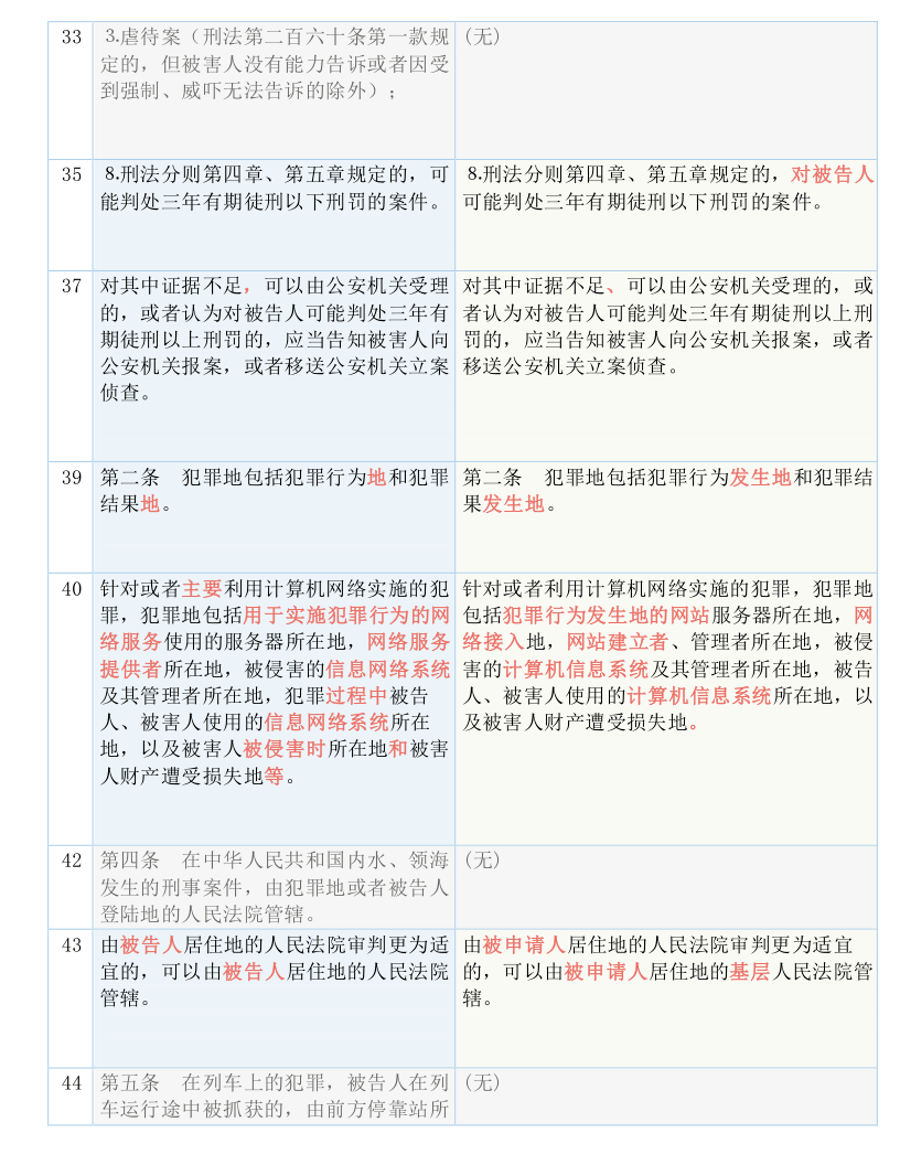 澳门一码一肖一待一中广东，决策资料解释落实_V13.79.38