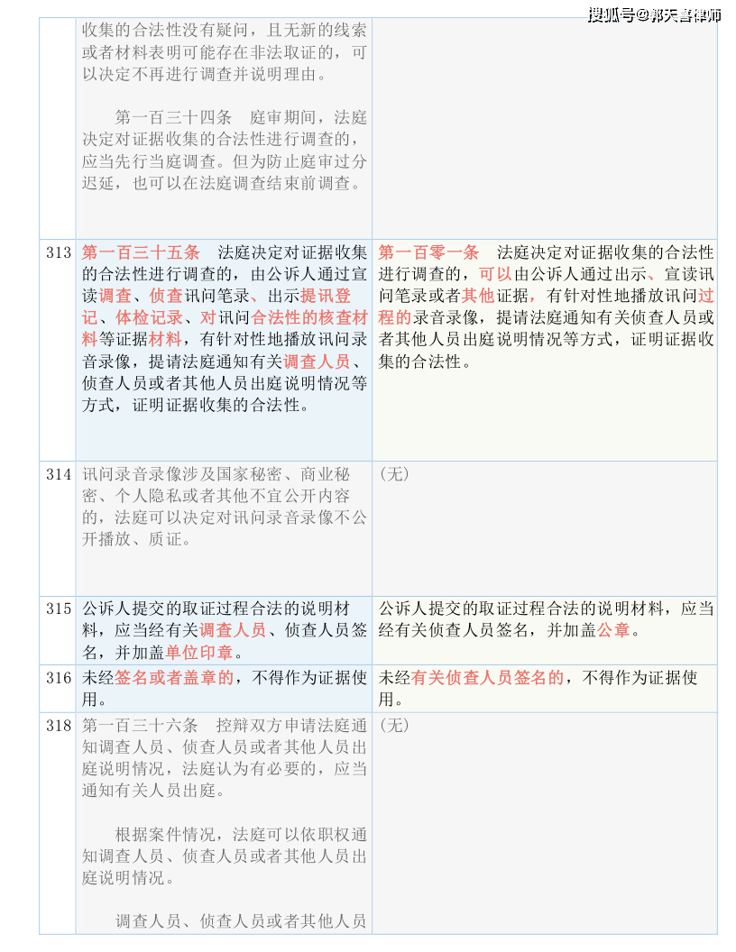 2024新澳精准资料免费，最新答案解释落实_WP39.55.45