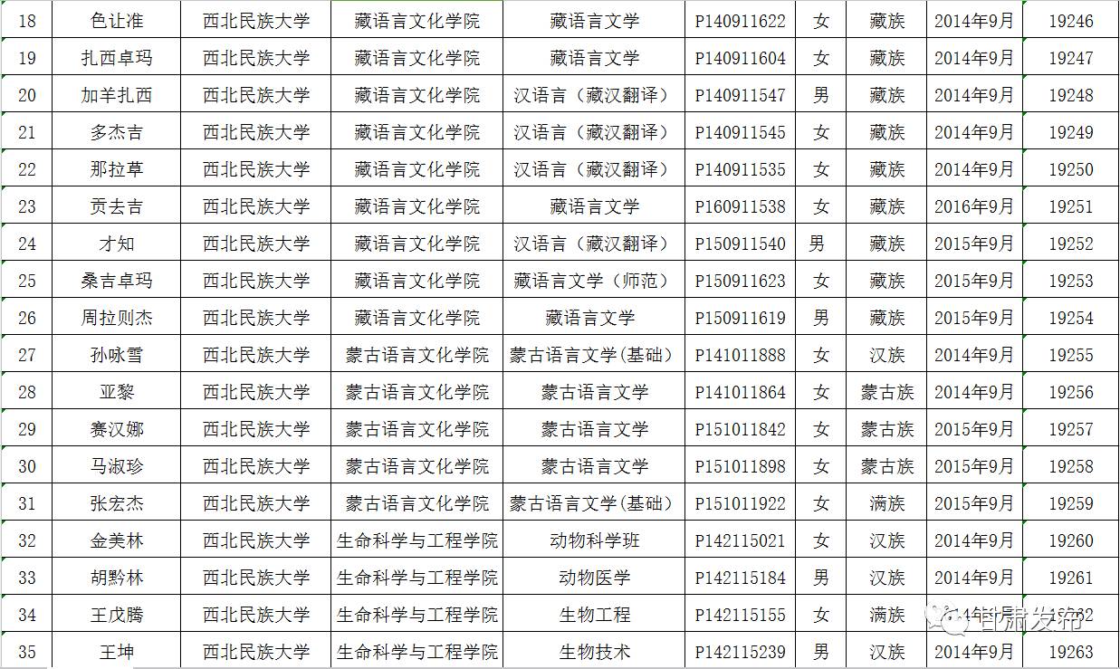 本专科生国家助学金标准提升至每年3700元