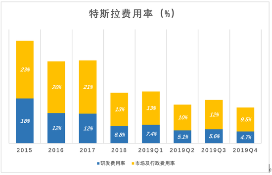 特斯拉市值一夜蒸发超4700亿，市场波动背后的真相深度解析