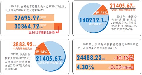 财政部，前九月全国教育支出超三万亿——教育投入的历史性增长里程碑