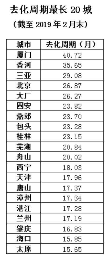 二线城市购房贷款新策略