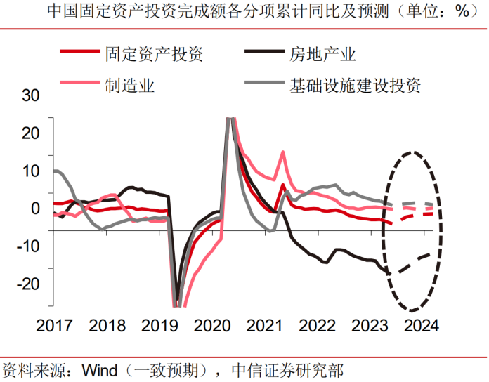 政策解读与观点论述