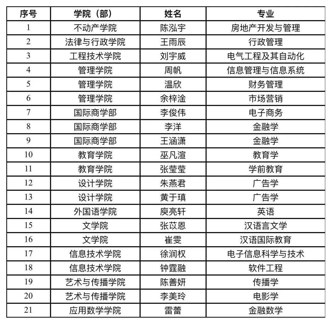 2024年国家奖学金名额翻倍，更多学子受益，助力梦想飞翔