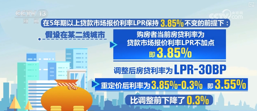 揭秘二线城市贷款百万背后的省钱秘密，每月节省170元，三十年贷款下如何规划这笔额外收入？