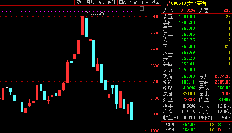 A股回调带来变化，券商加班情况缓解，自信与成就感的体现