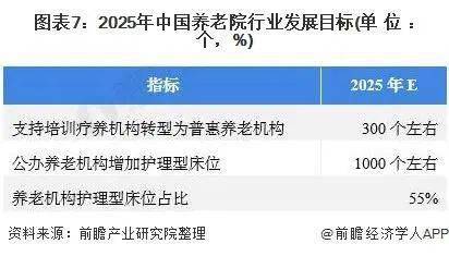 老年人高科技产品