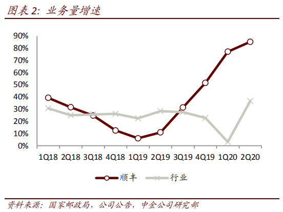 变革之路