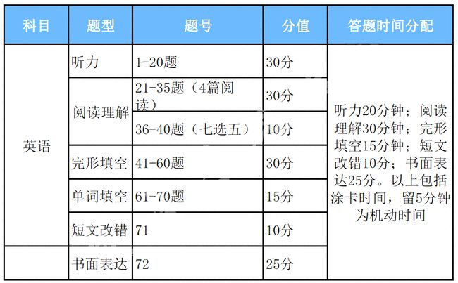 2024新澳正版免费资料大全,正规解答解释落实_防御型58.599