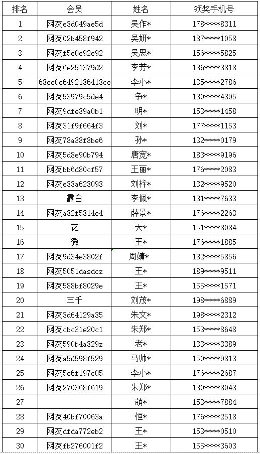 2023澳门码今晚开奖结果记录,深化研究解答解释现象_VIP款43.417