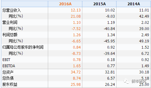 今晚澳门三肖三码开一码,全面分析解答解释现象_发行款49.63