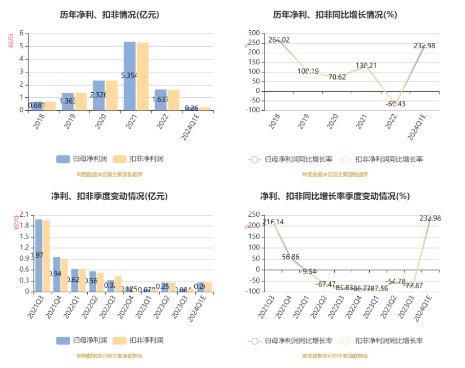 2024正版资料大全好彩网,时代说明解析_伙伴款53.194