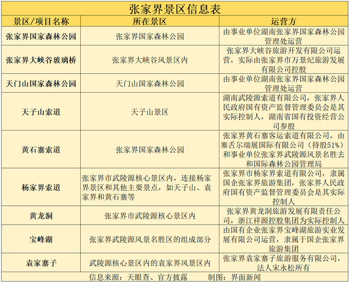 张家界景区被拆分单独收费引发争议，当地通报揭秘探索之旅背后的真相