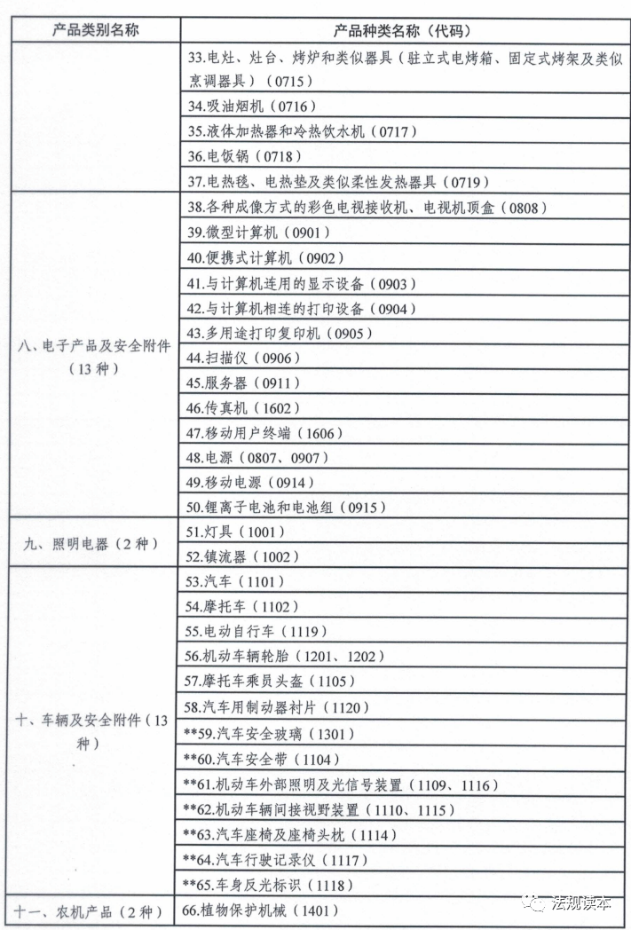 二四六(944CC)资料免费,行业标准解析落实_标配制13.129