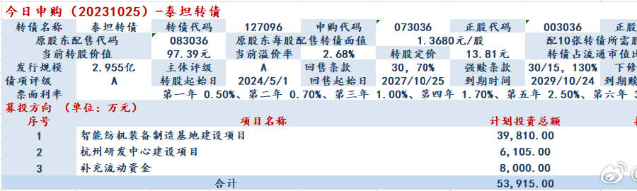 2o24年管家婆一肖中特,全面数据策略解析_合集版71.36