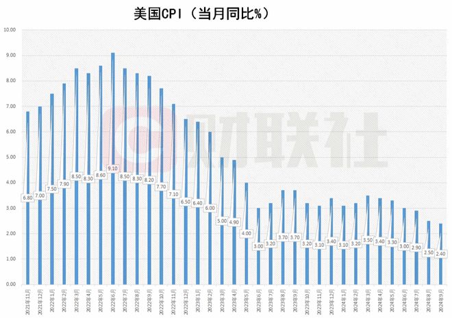 美国9月CPI微涨，探索自然美景的绝佳时机