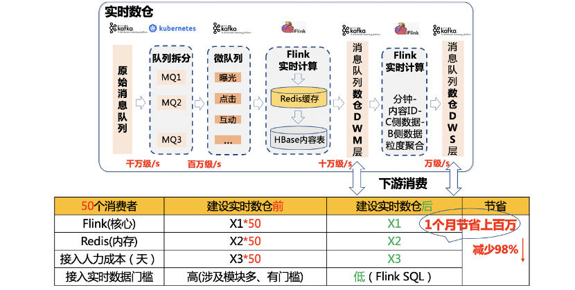 新奥彩资料免费最新版,全面分析实施数据_直观版60.719